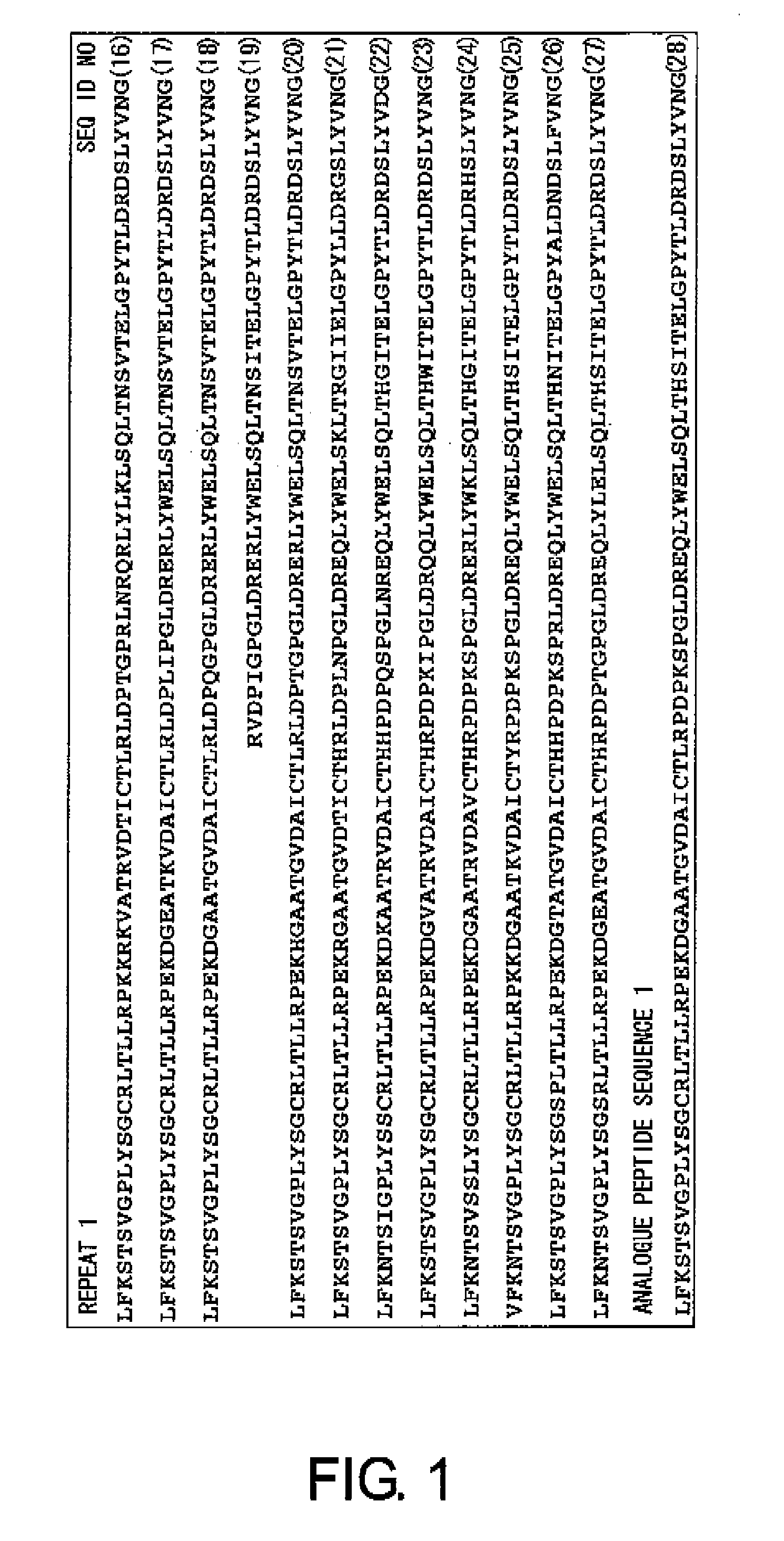 Cancer-associated antigen analogue peptides and uses thereof