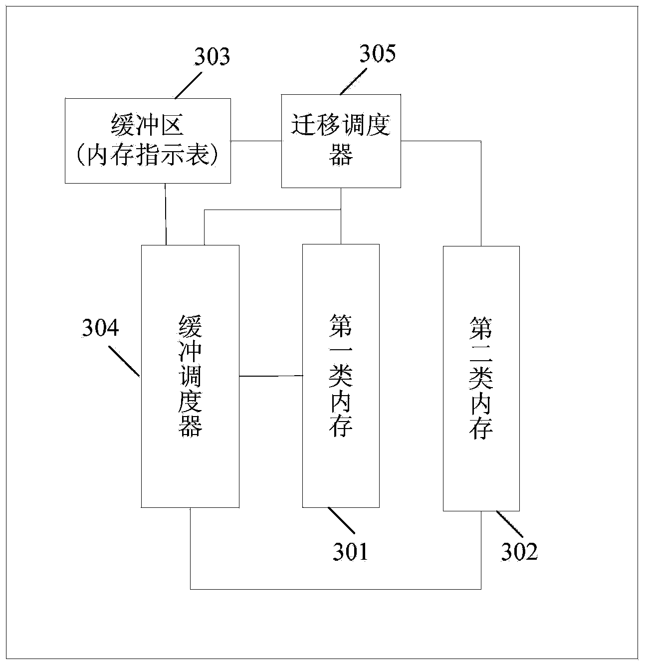 Memory system, memory access request processing method and computer system
