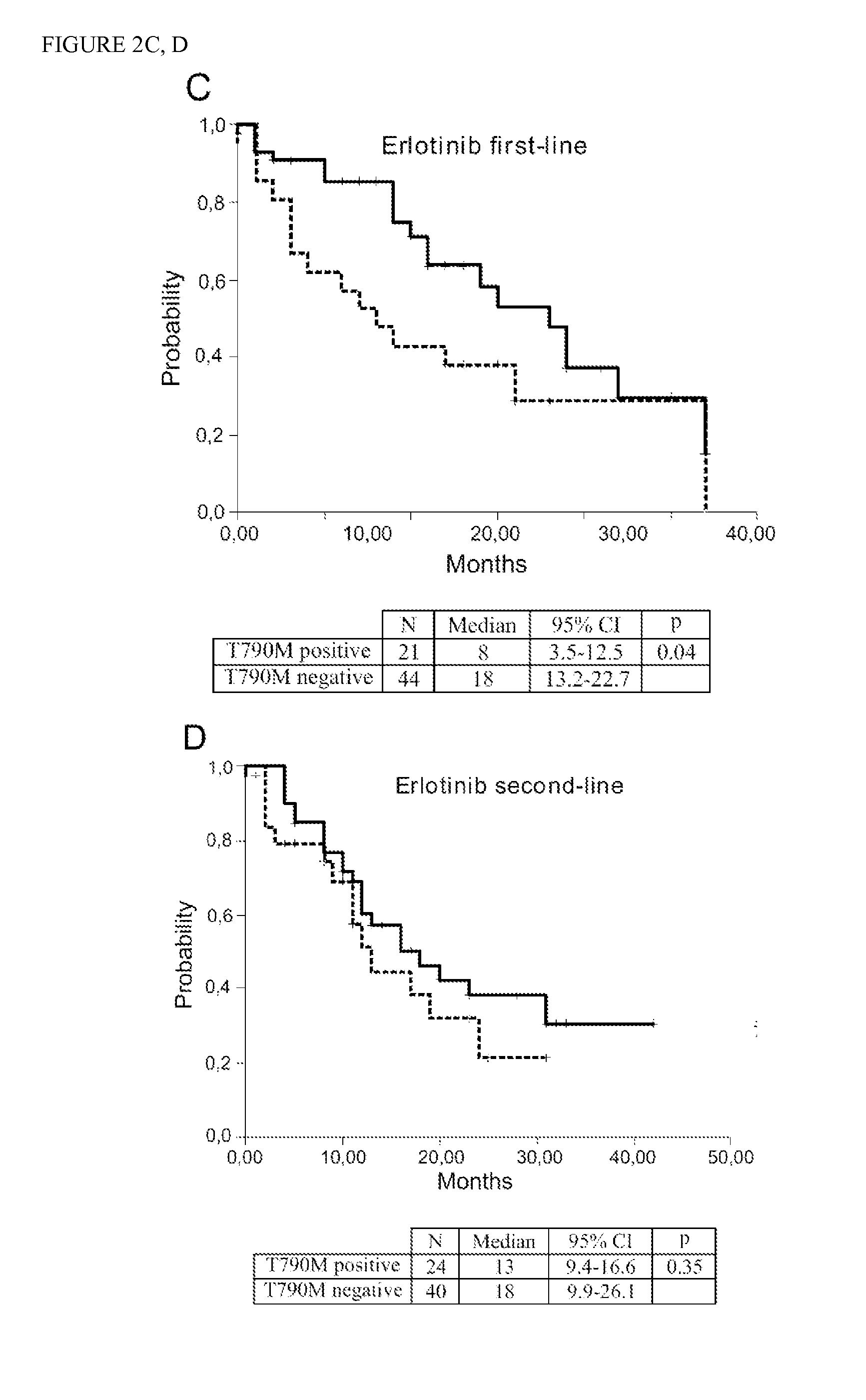 Molecular biomarkers for predicting response to tyrosine kinase inhibitors in lung cancer
