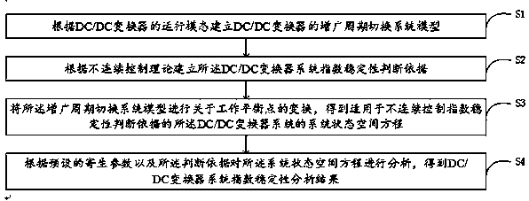 Index stability analysis method and system for DC/DC converter