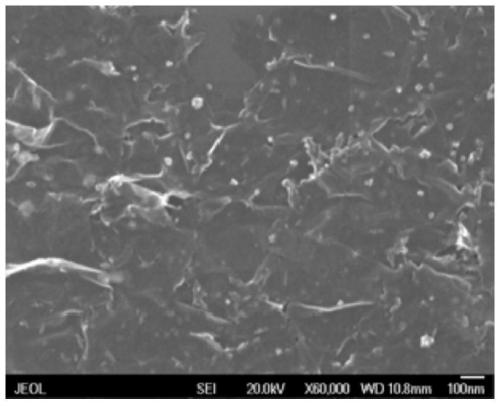 Preparation method and application of MXene/gold nanoparticle composite electrode material