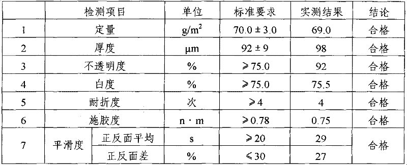 Paper pulp making method capable of reducing large amount of waste liquid and lowering consumption of materials