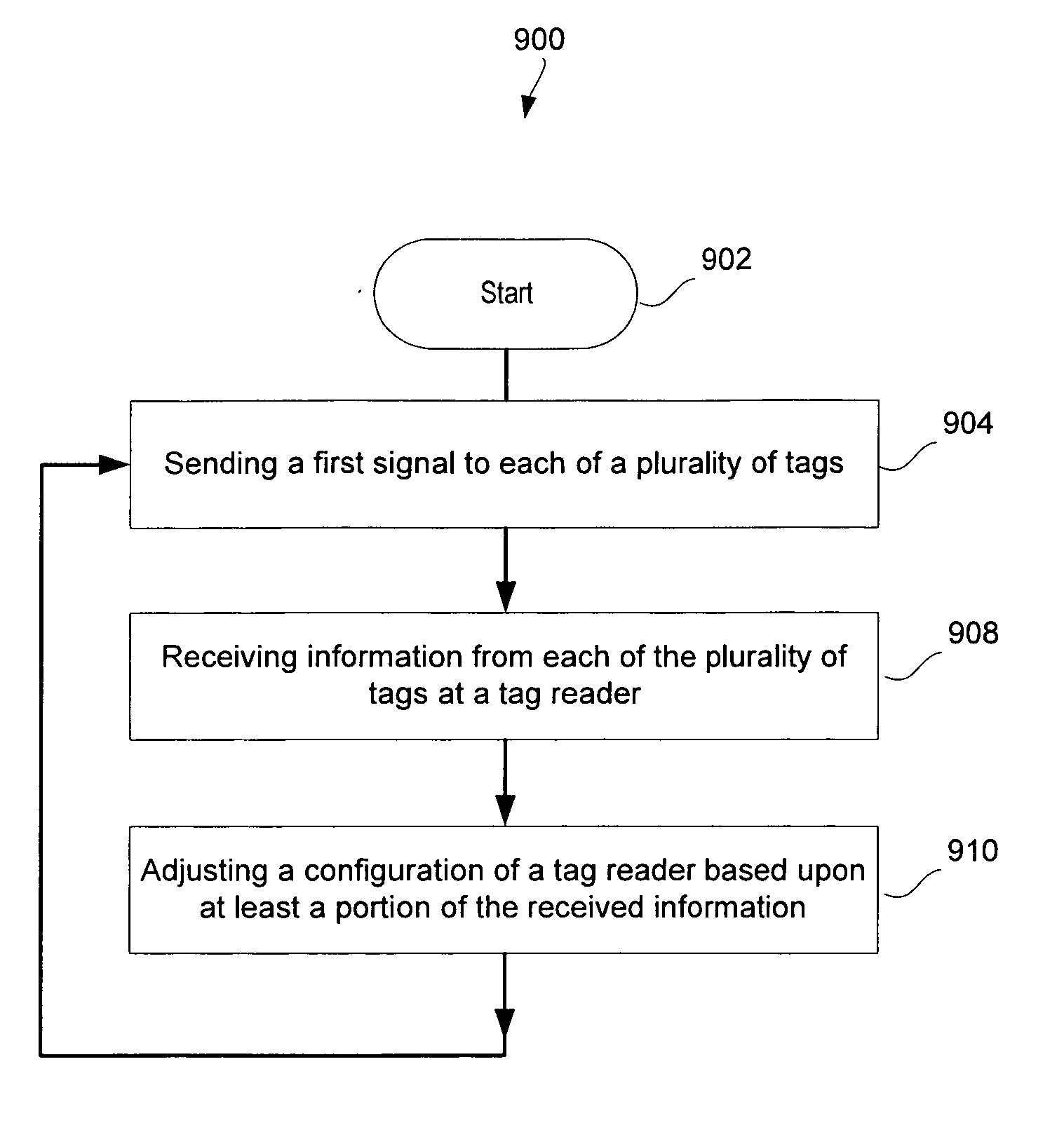 System and method for configuring an RFID reader