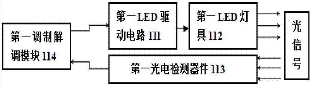 Information interaction type elevator based on visible light communication