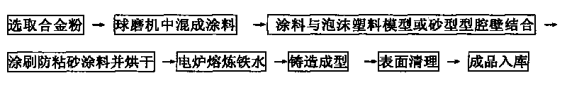 Method for preparing surface composite sinterer grate bars