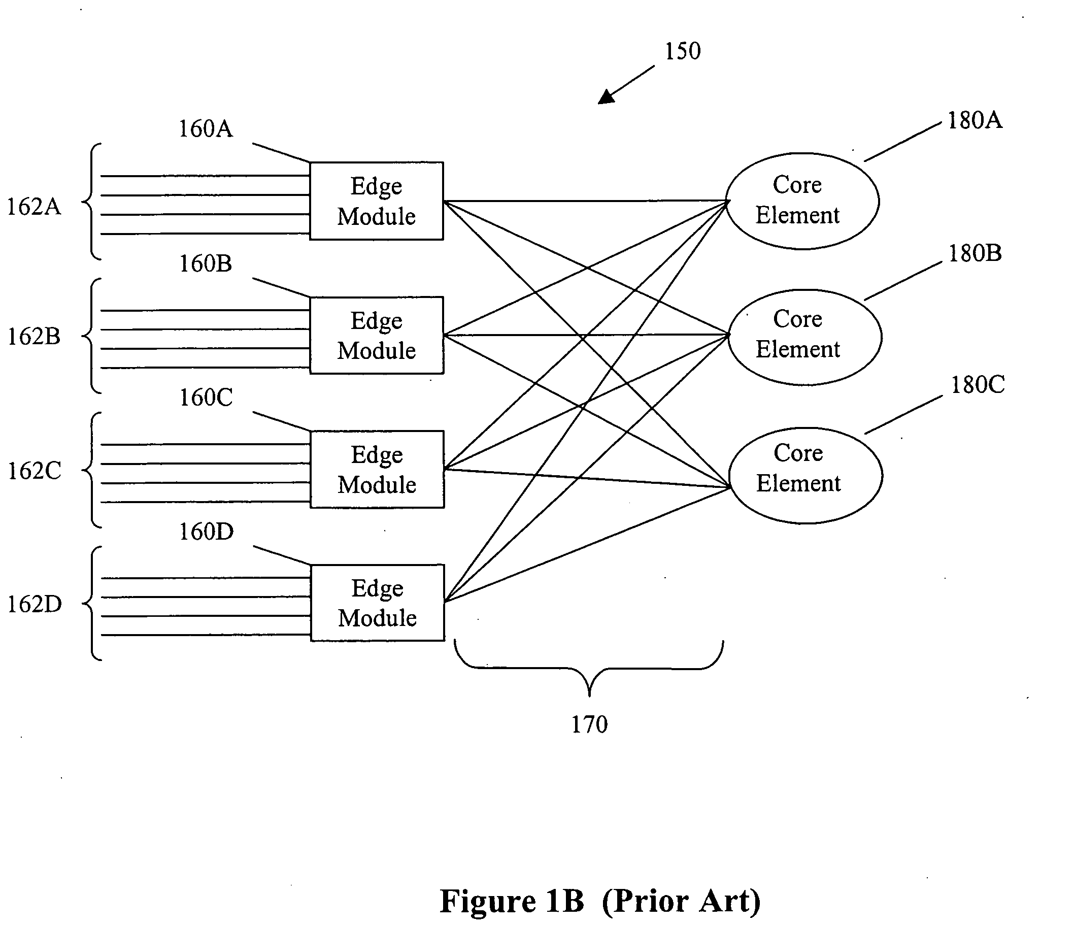 VLAN fabric network