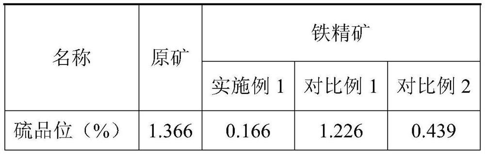 Combined reagent for desulfurizing fine iron powder under alkaline condition and method for desulfurizing pyrrhotite by adopting combined reagent