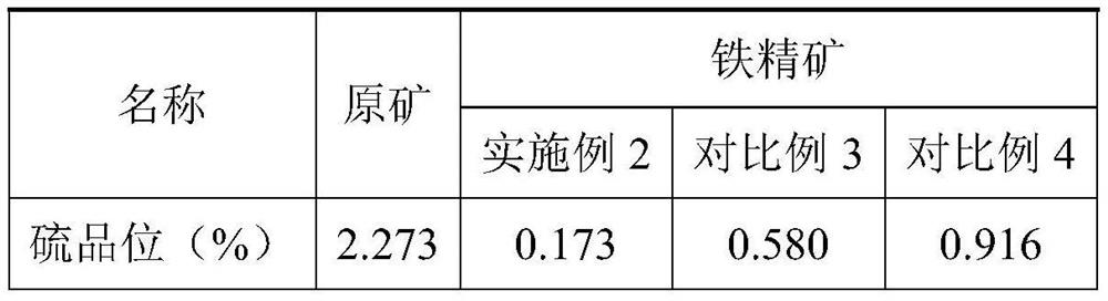 Combined reagent for desulfurizing fine iron powder under alkaline condition and method for desulfurizing pyrrhotite by adopting combined reagent