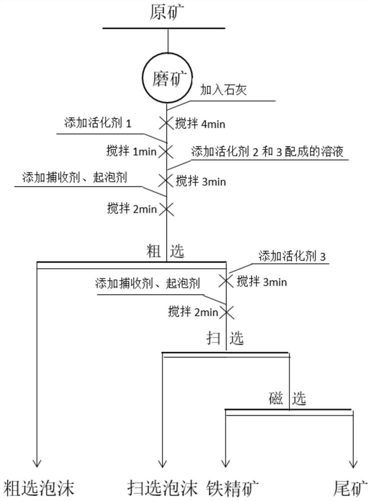 Combined reagent for desulfurizing fine iron powder under alkaline condition and method for desulfurizing pyrrhotite by adopting combined reagent