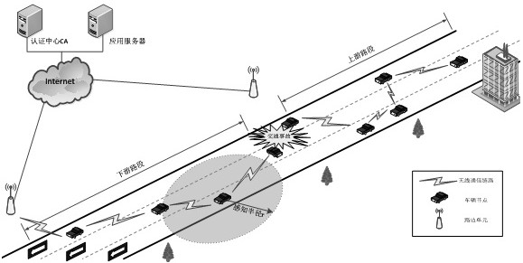 False news detection method based on traffic flow model in vehicular ad hoc network