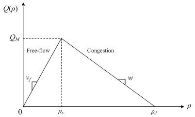 False news detection method based on traffic flow model in vehicular ad hoc network