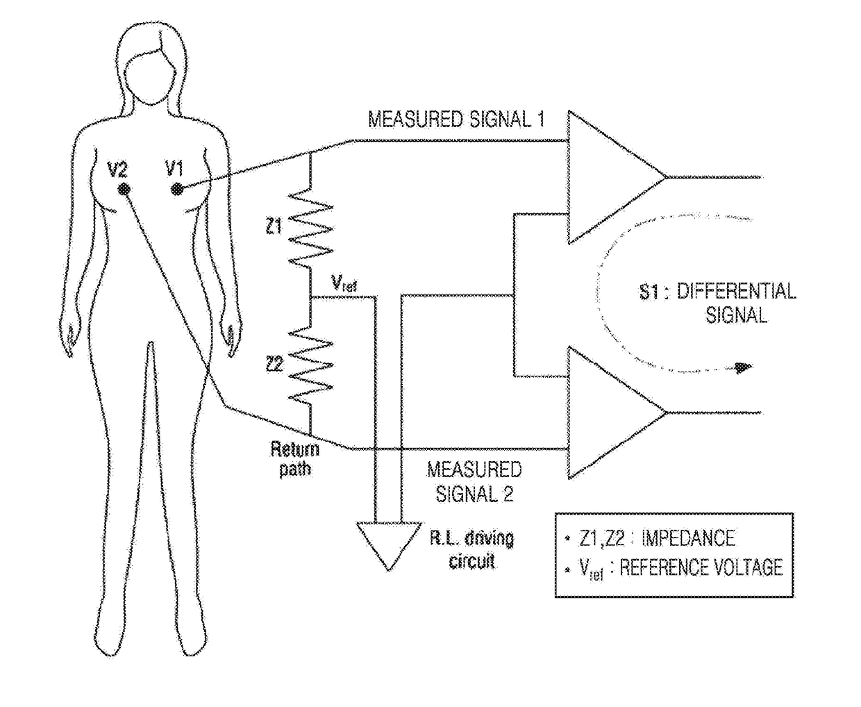 Portable apparatus for detecting breast cancer