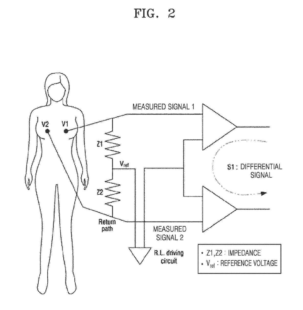 Portable apparatus for detecting breast cancer