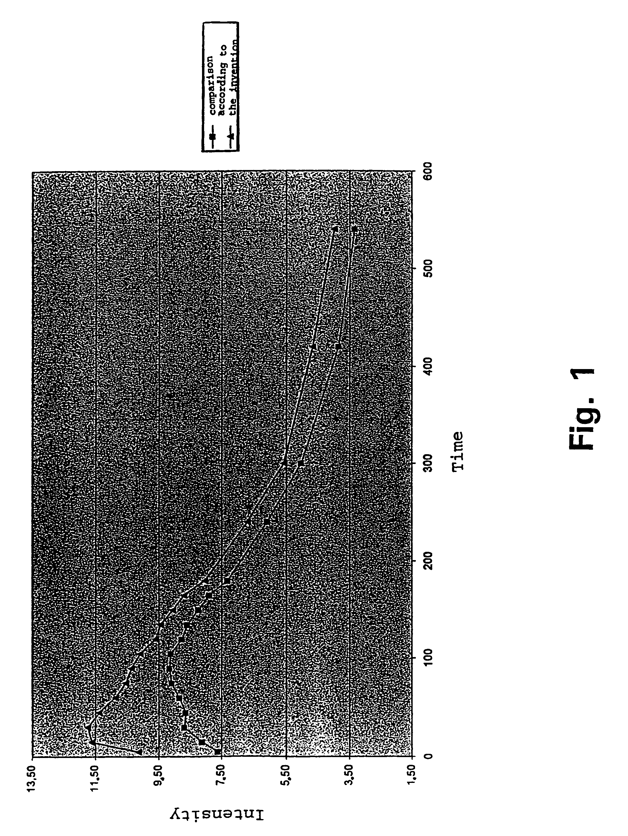 Coated chewing gum, a method for preparation thereof and the use of one or more active substance(s) in solid form