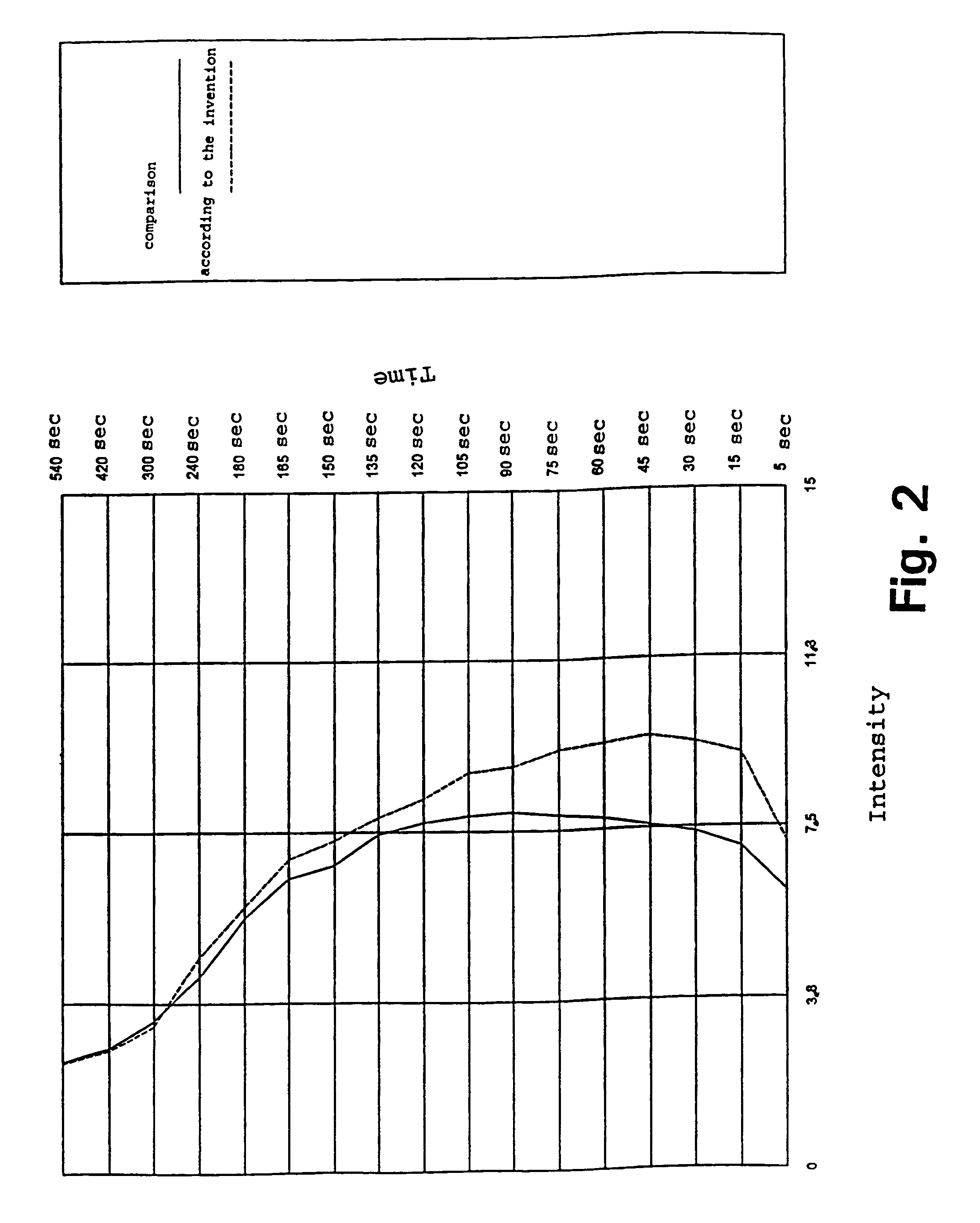 Coated chewing gum, a method for preparation thereof and the use of one or more active substance(s) in solid form