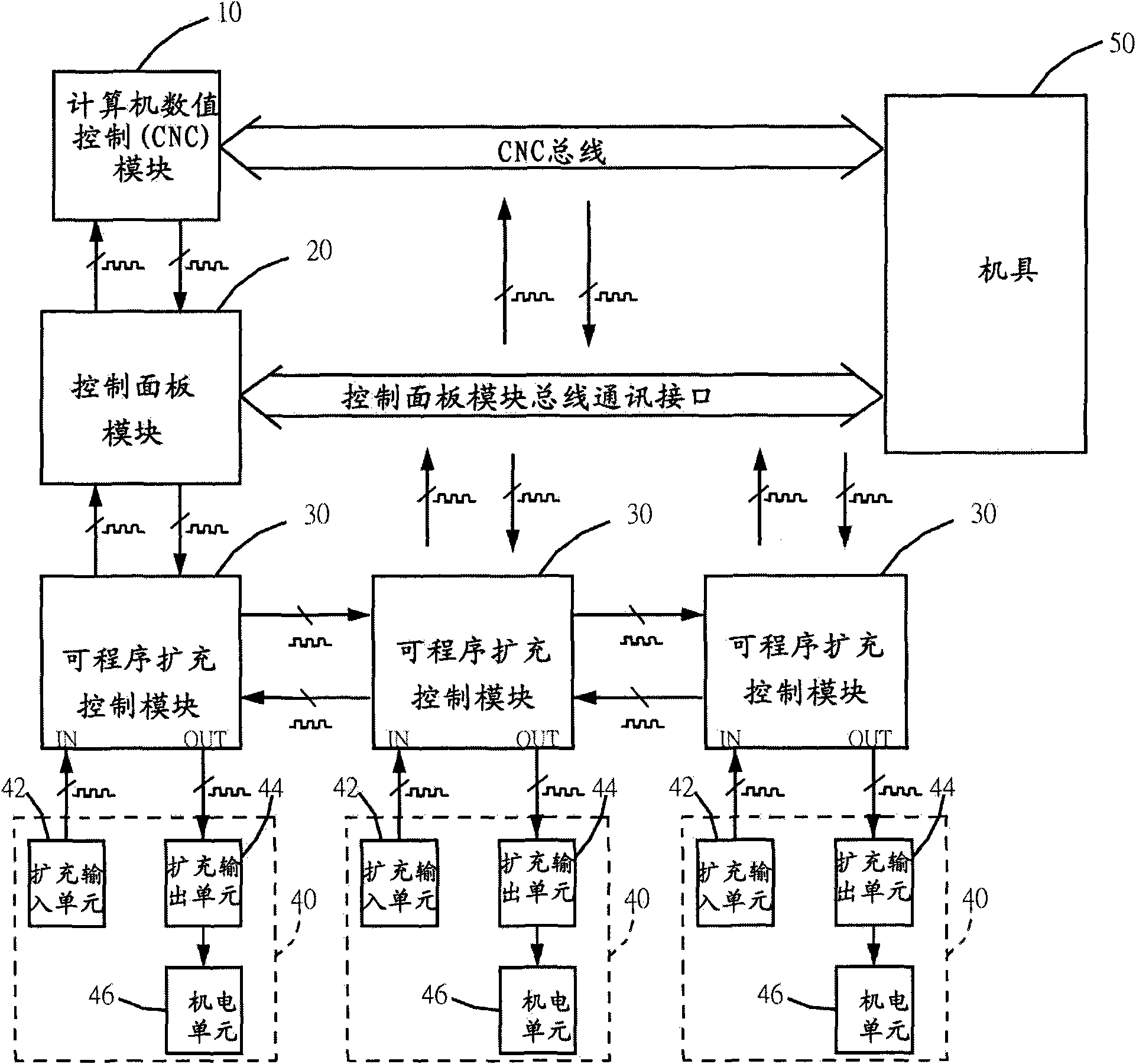 Numerical-control modularized expandable communication control unit of computer