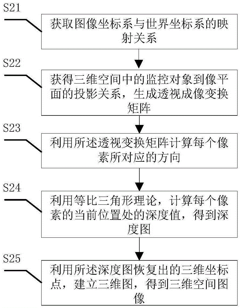 Imaging method and system used in video monitoring