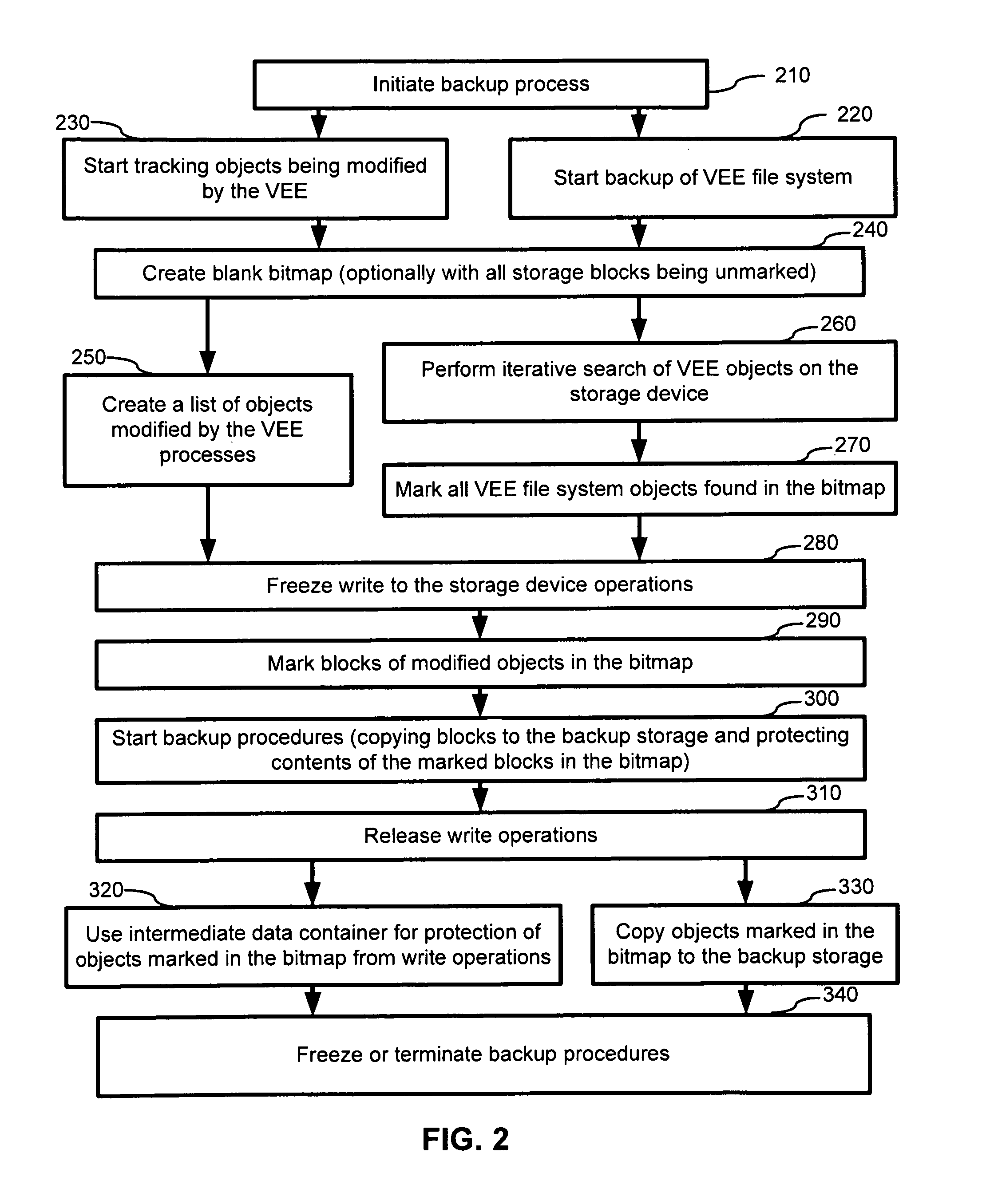 Method and system for fast generation of file system snapshot bitmap in virtual environment
