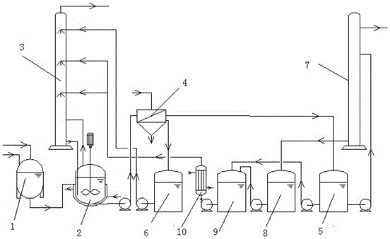 A kind of method for producing hcl gas from chlorosilane raffinate