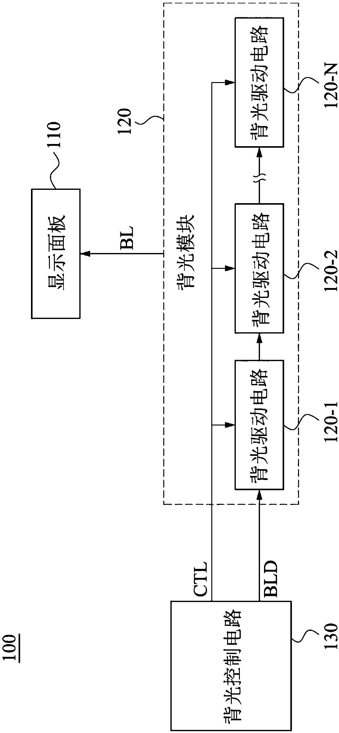 Display device and backlight driving method