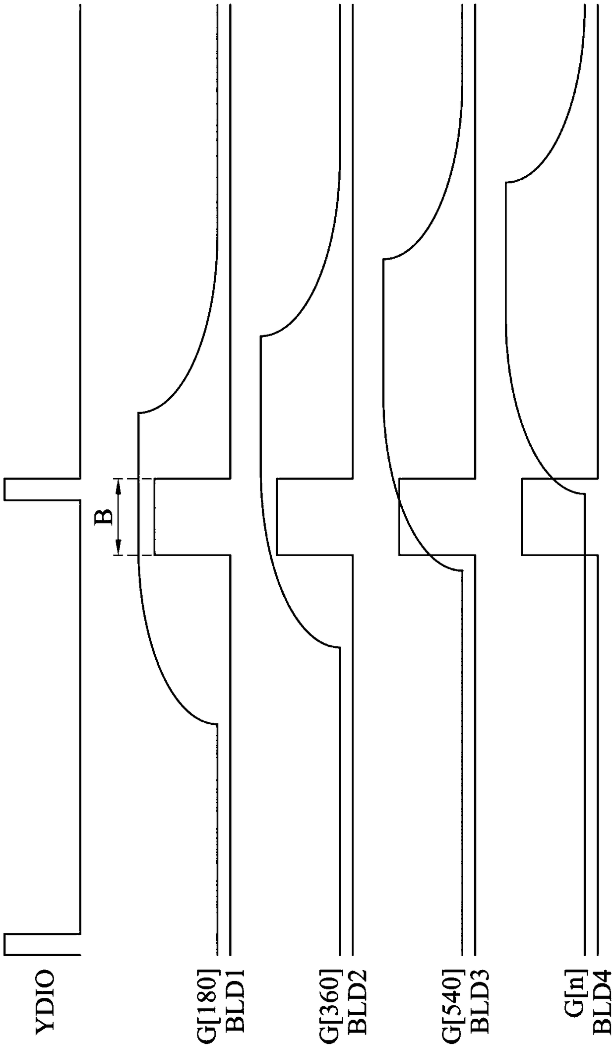 Display device and backlight driving method