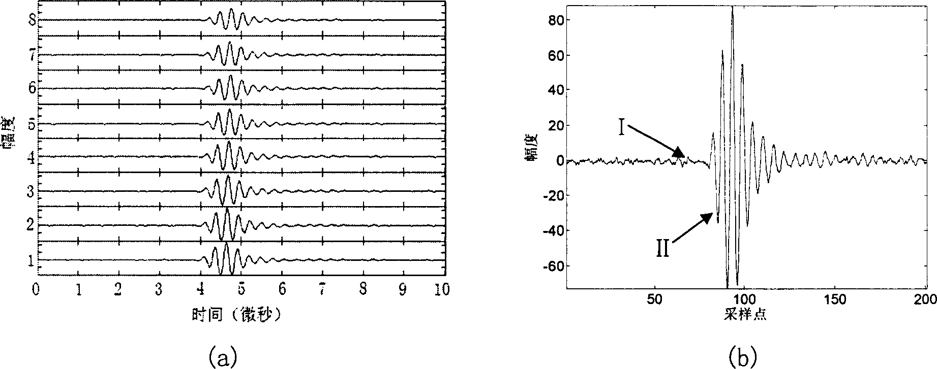 Ultrasonic dynamic receiving apodization method based on Ôû�-Ôêæ transformation