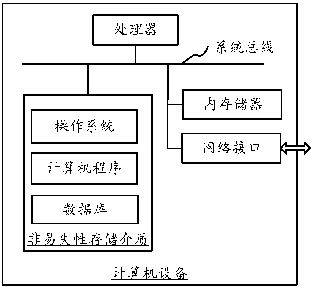 Determination method and apparatus of pavement disease areas, and computer equipment