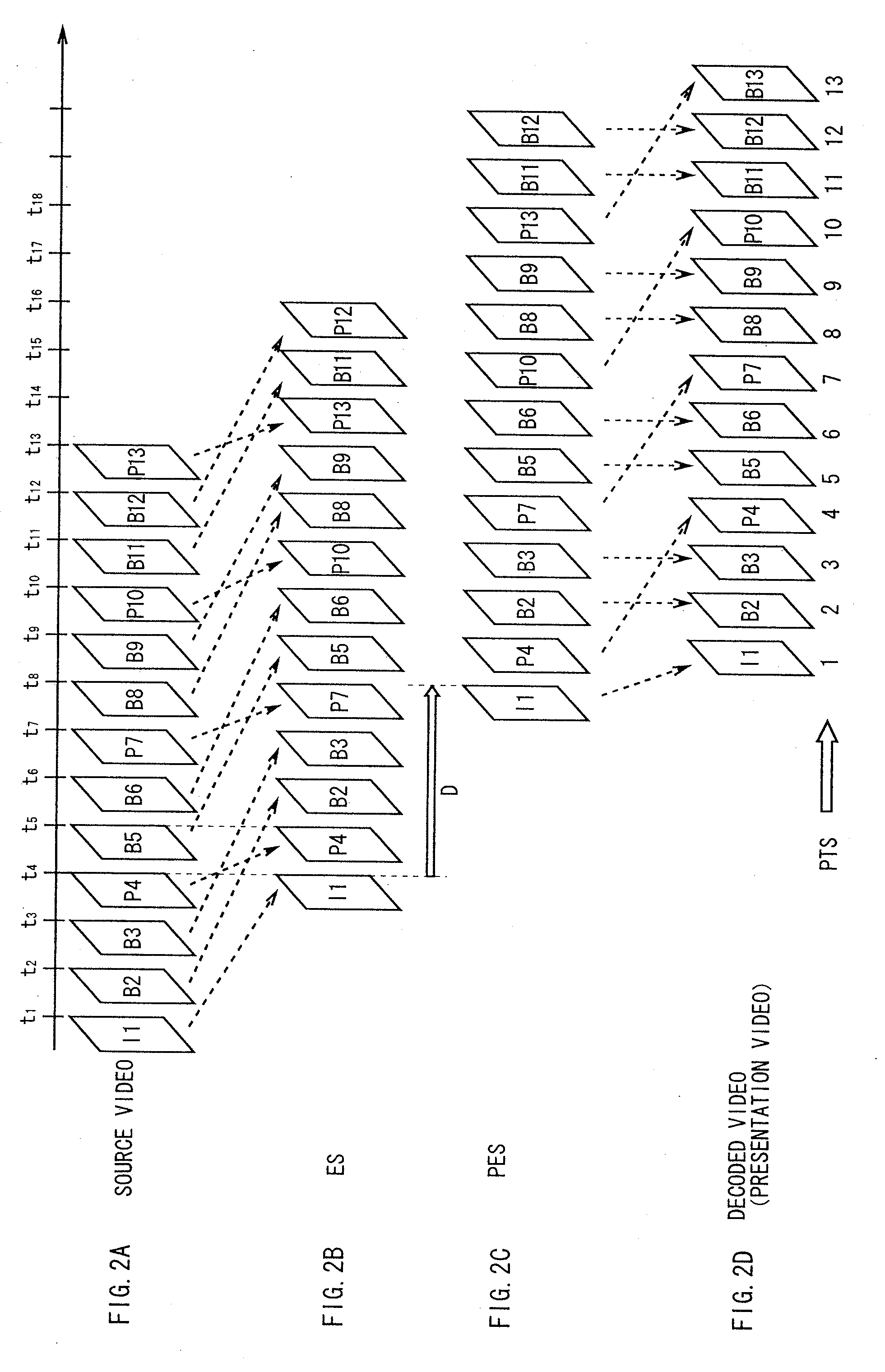 Encoding system and method, decoding system and method, multiplexing apparatus and method, and display system and method