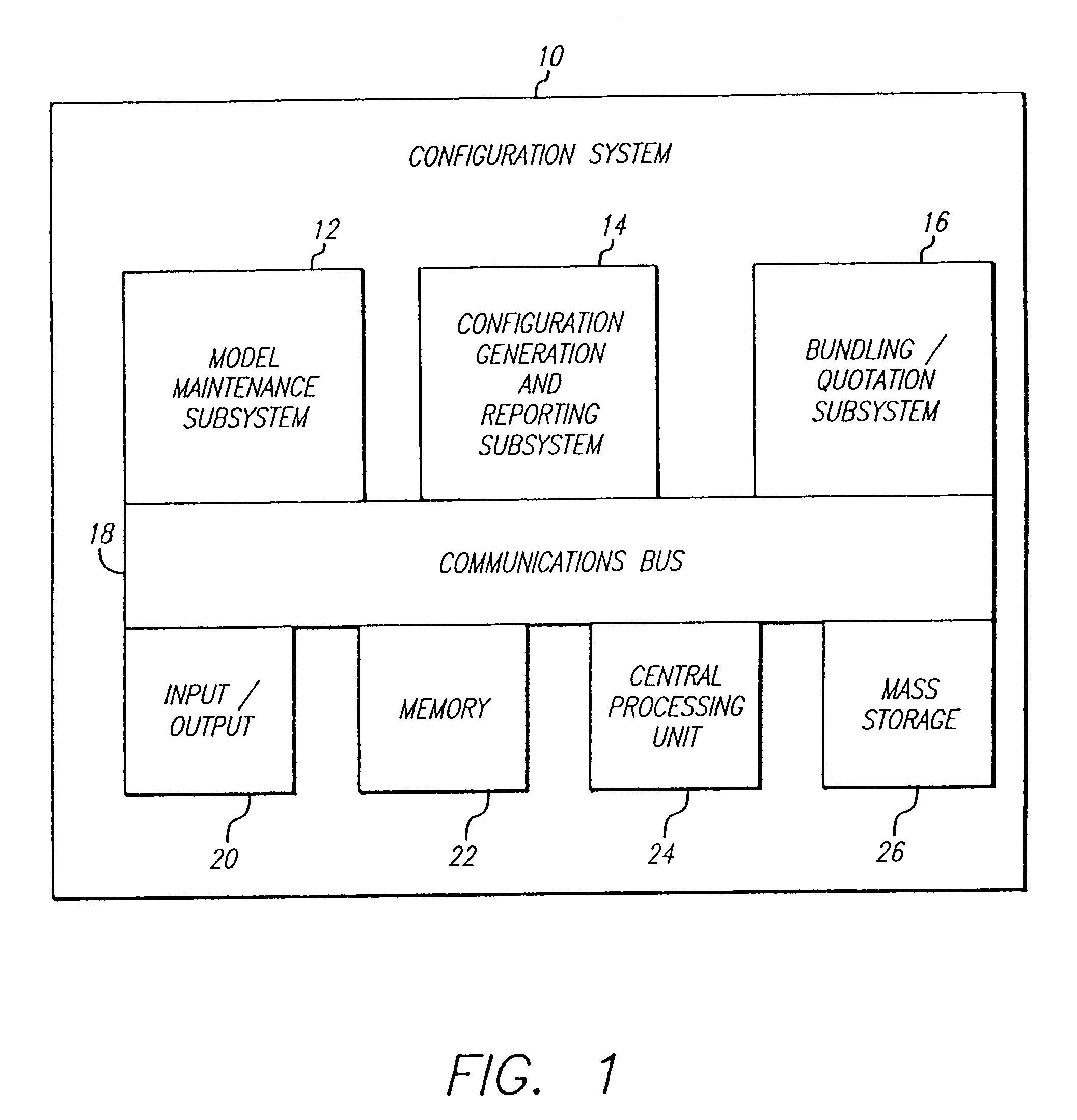Method and apparatus for configuring systems