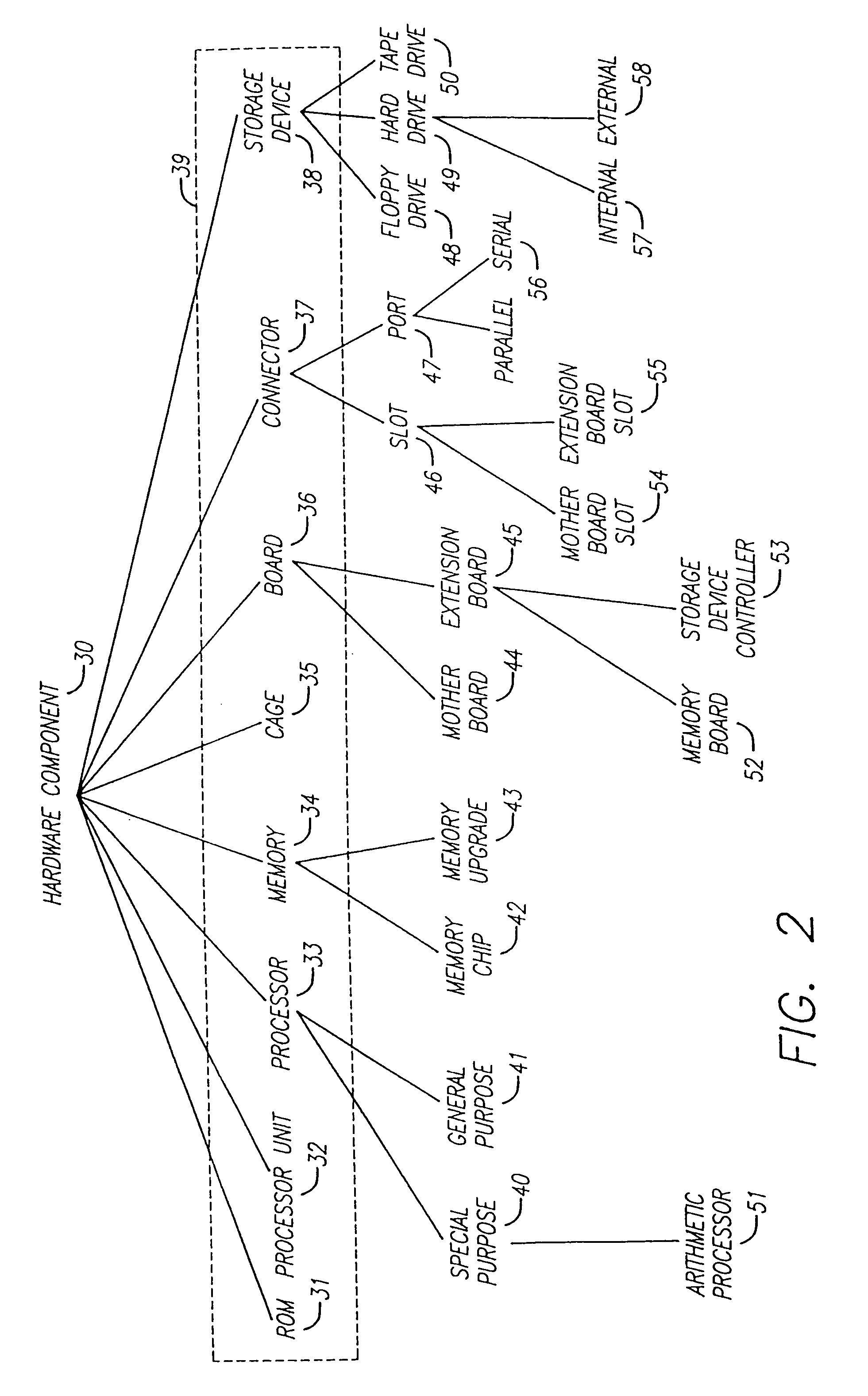 Method and apparatus for configuring systems