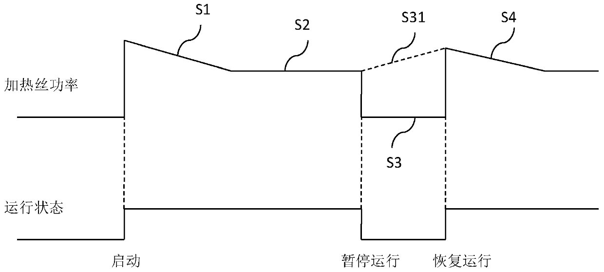 Air cushion machine and automatic compensation method of heating power of heating wire of air cushion machine