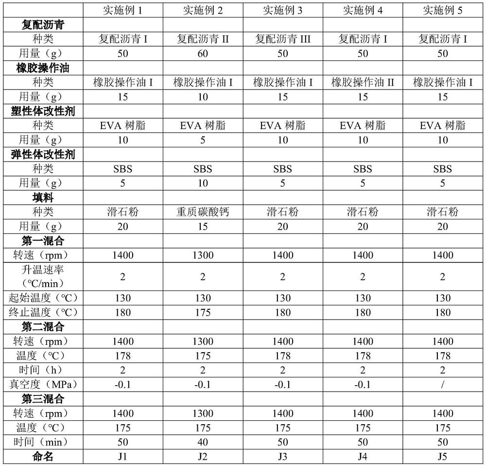 Modified bitumen waterproof membrane compound, modified bitumen waterproof membrane compound, preparation method and application thereof