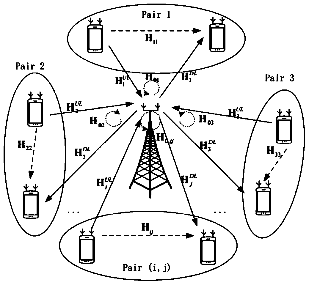 Communication processing method of full duplex MIMO cellular system under non-ideal channel