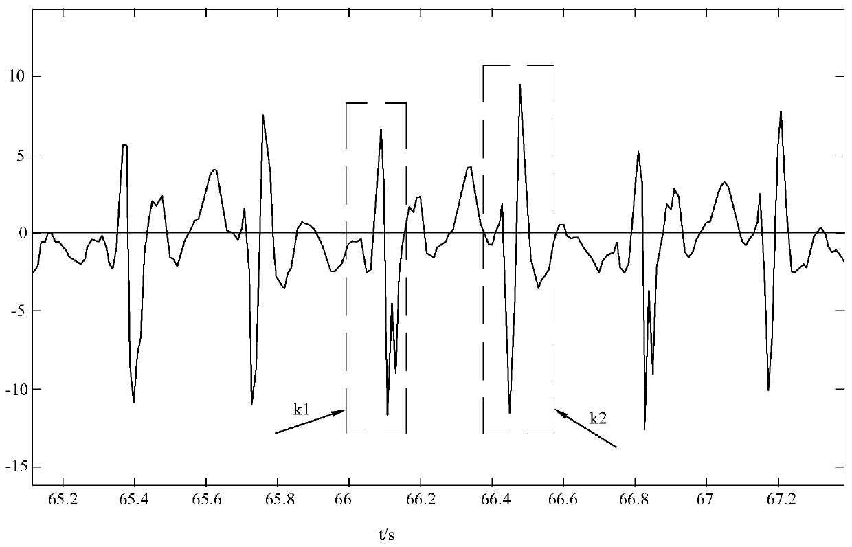 Monitoring method and monitoring device of motion data index