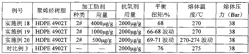 Processing assistant for polyolefin granulation process, and preparation method and application thereof