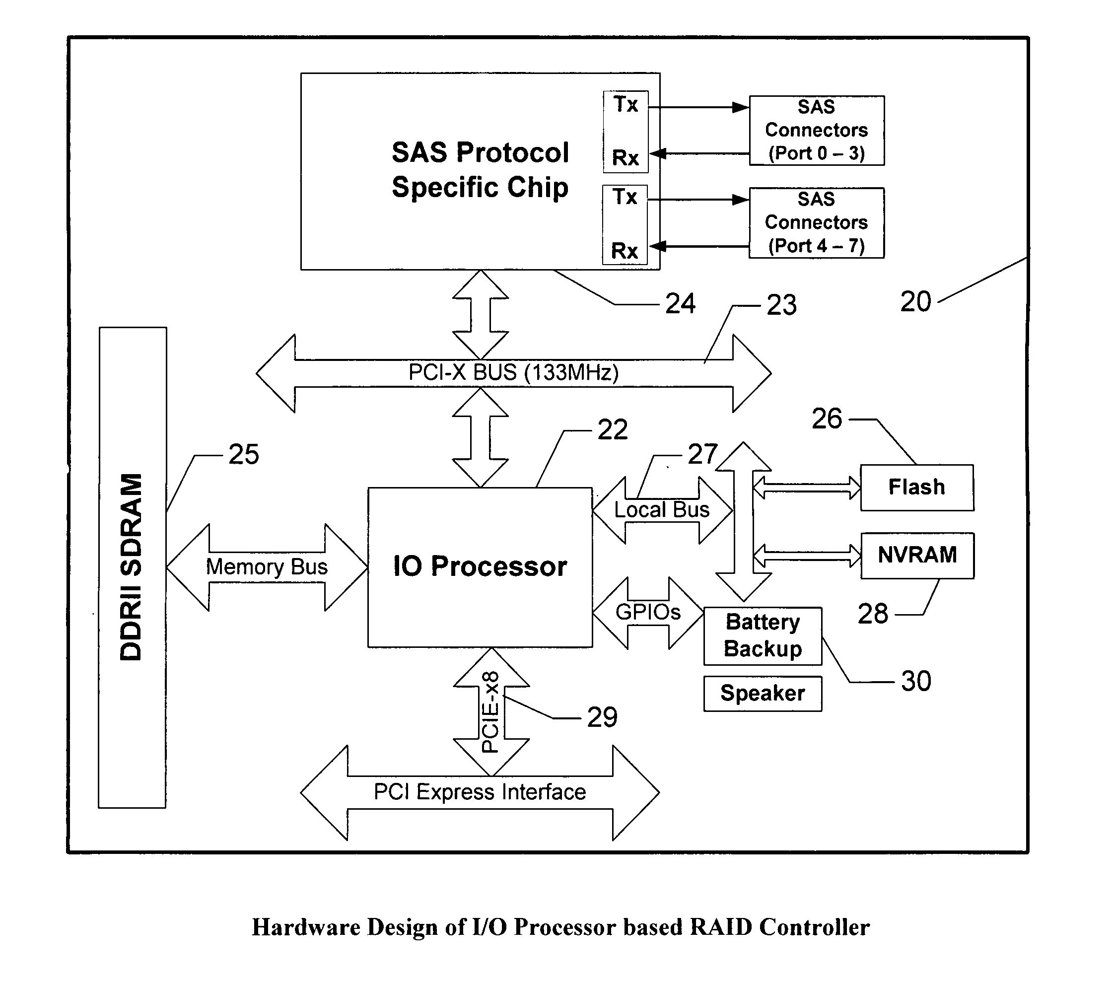 Apparatus and method for use of redundant array of independent disks on a muticore central processing unit