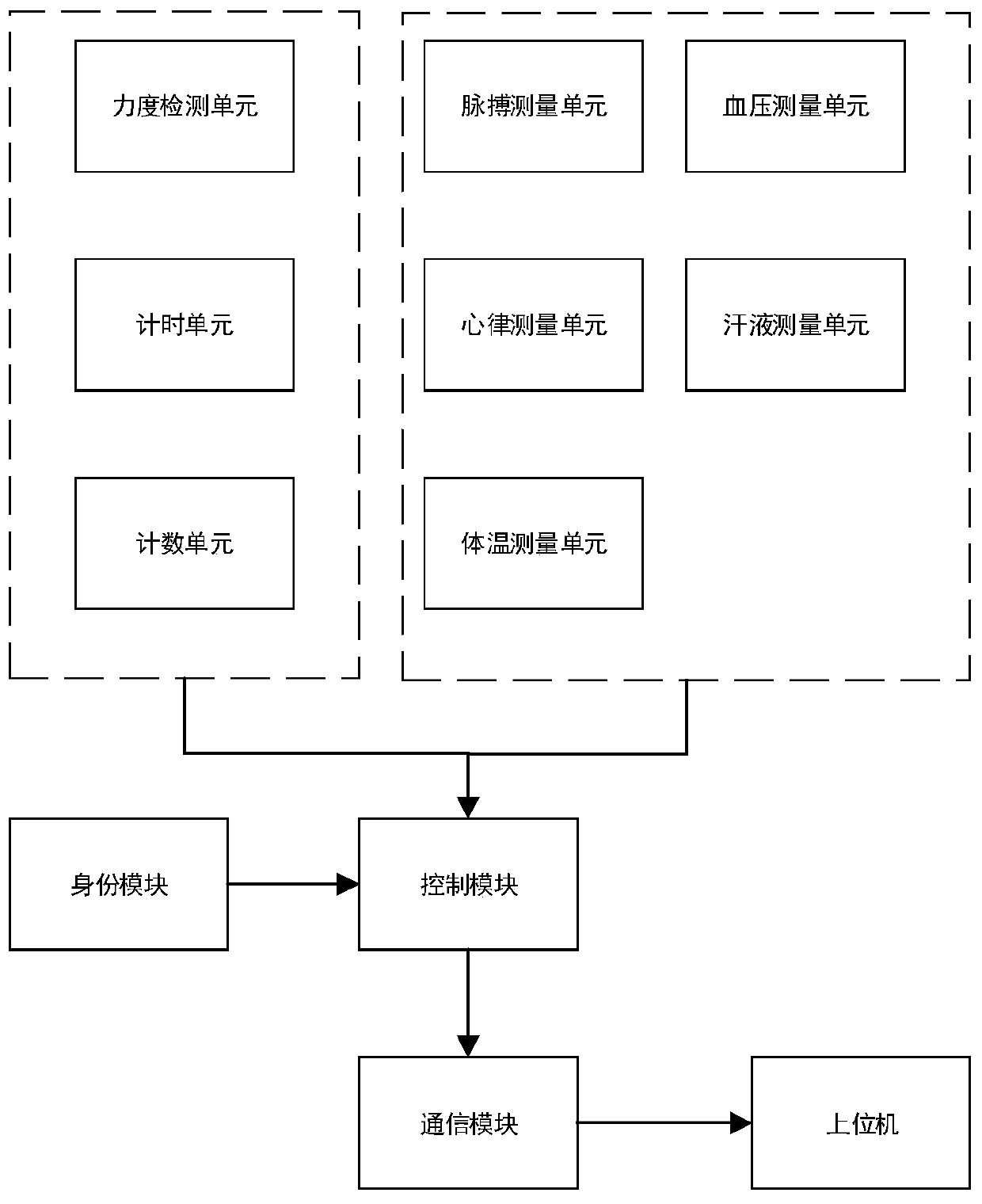 Intelligent fighting protector and system