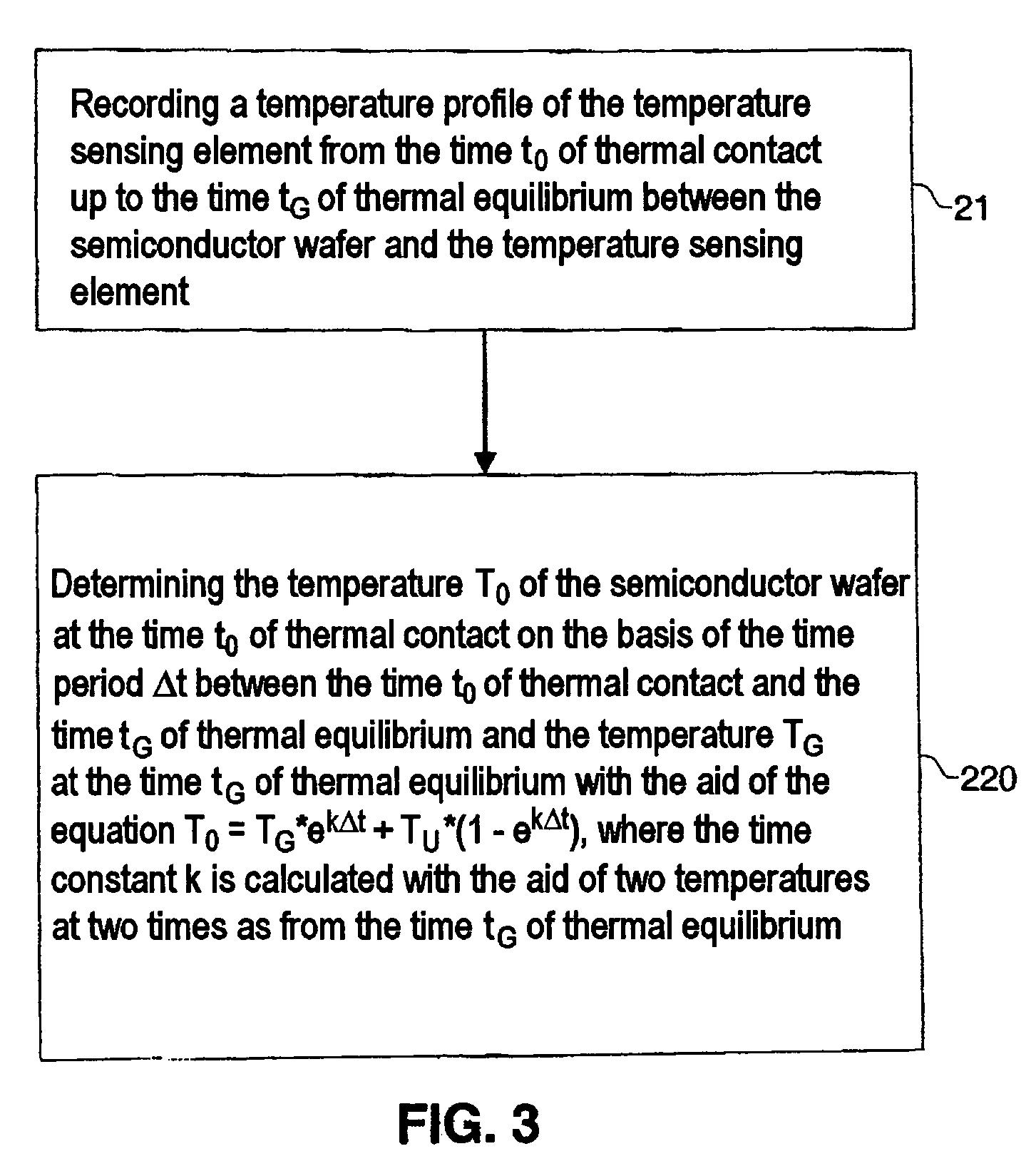 System and method for determining the temperature of a semiconductor wafer