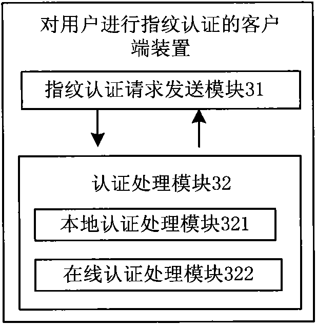 Method and device for authenticating finger print of user
