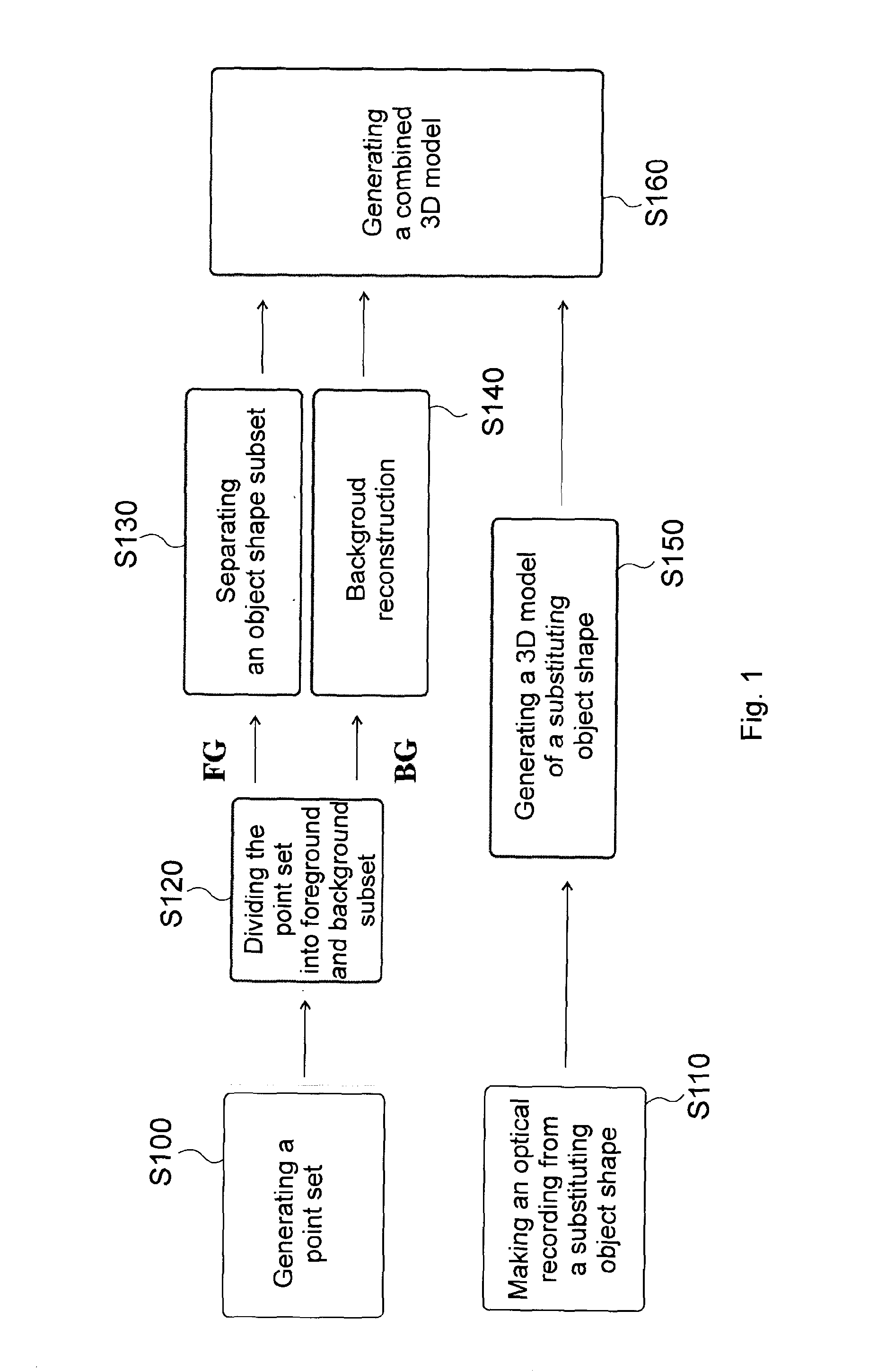 Method And System For Generating A Three-Dimensional Model