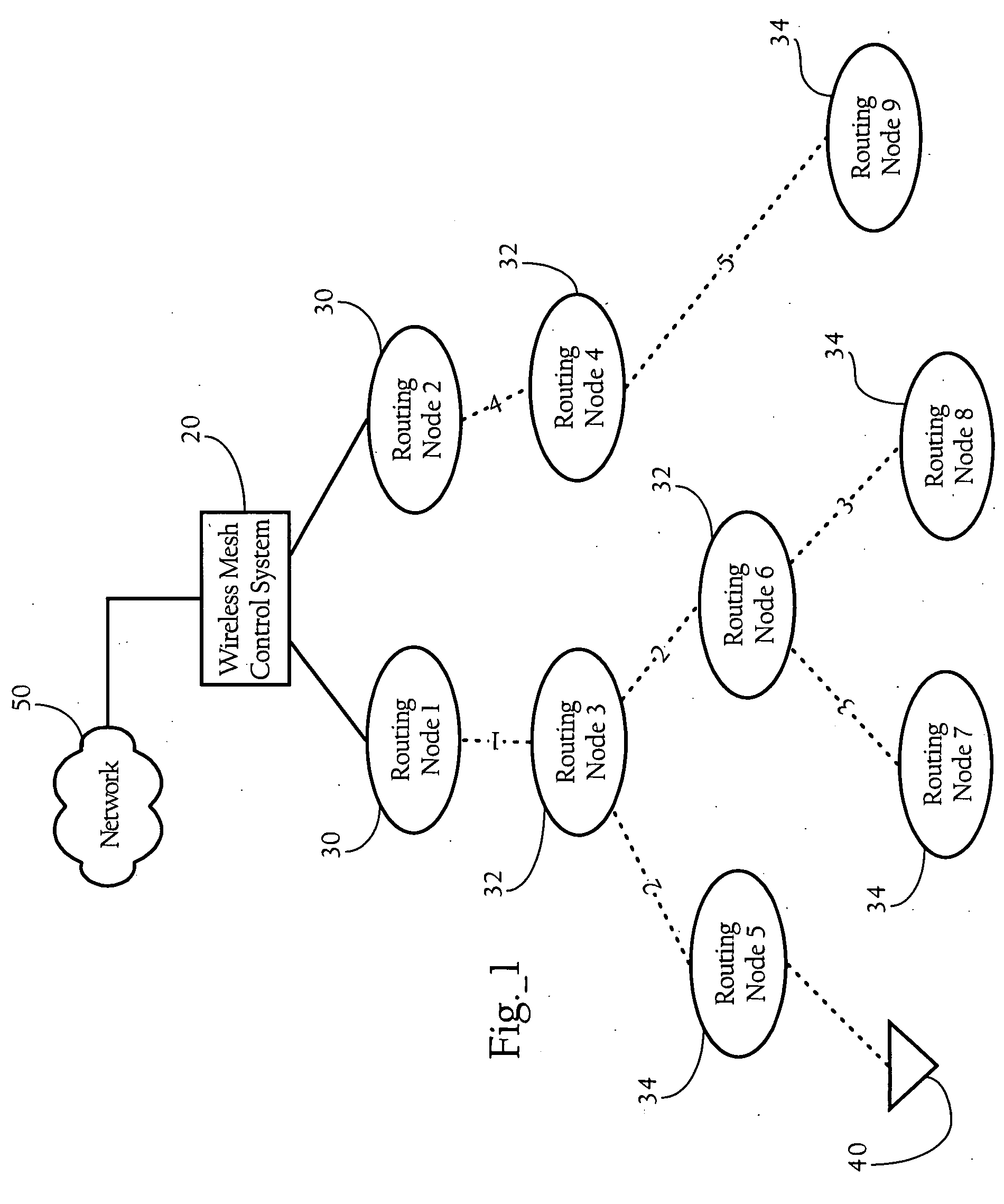 Cross-layer design techniques for interference-aware routing configuration in wireless mesh networks