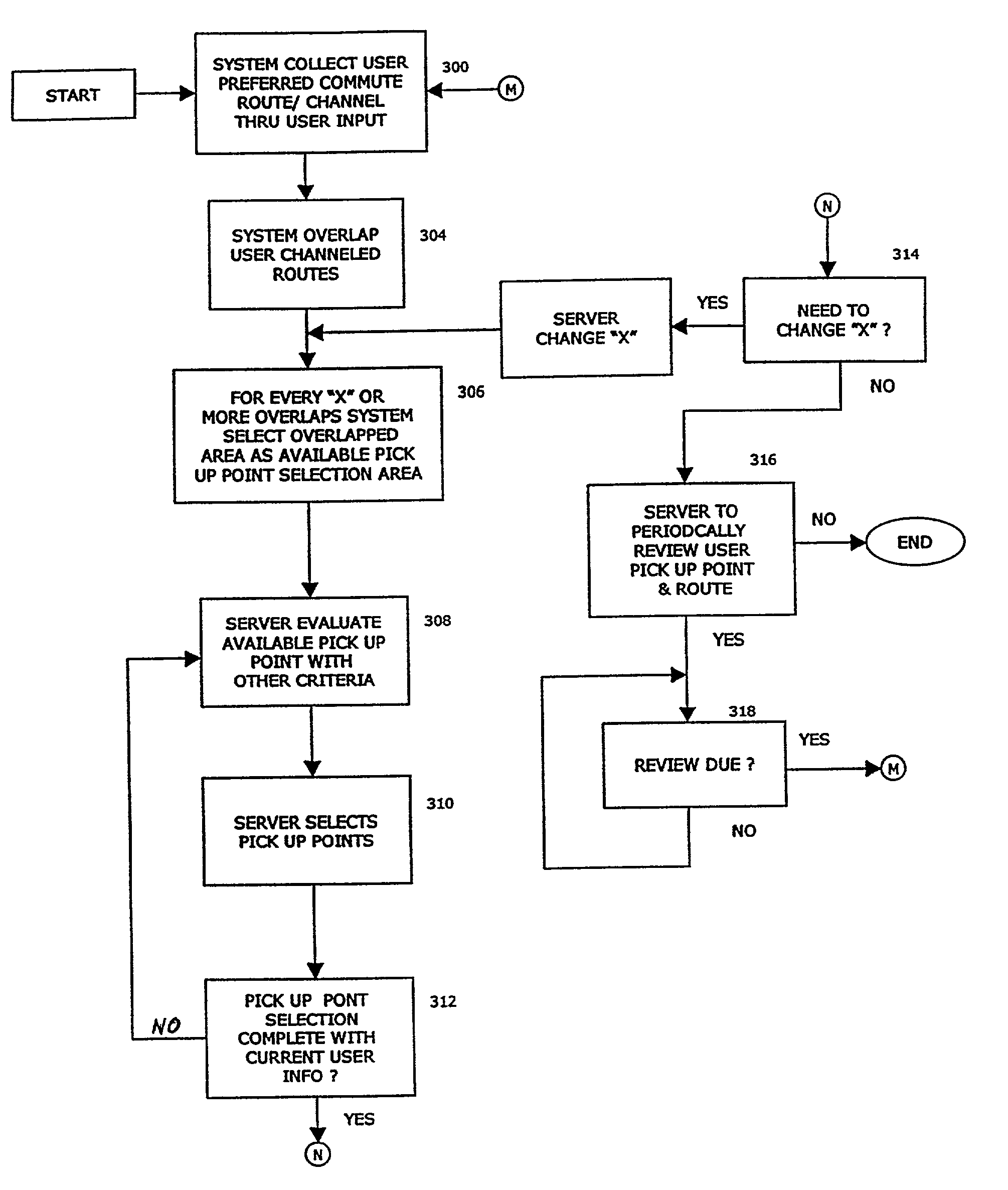 Method and apparatus for mobile pickup stations