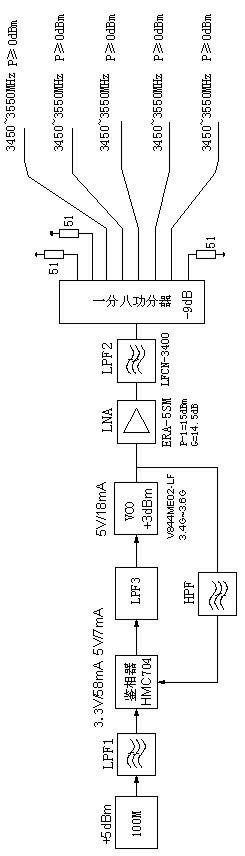 Second local oscillator circuit of ultra short wave receiver with low-power consumption and high phase noise index