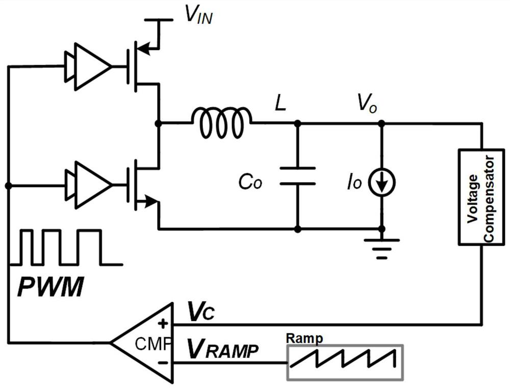 A dc-dc power supply compensation control circuit based on voltage-controlled delay line
