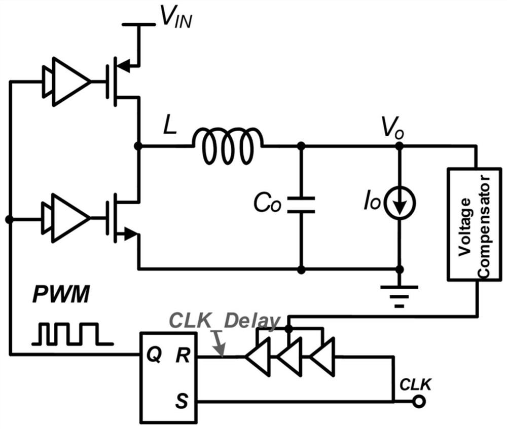 A dc-dc power supply compensation control circuit based on voltage-controlled delay line