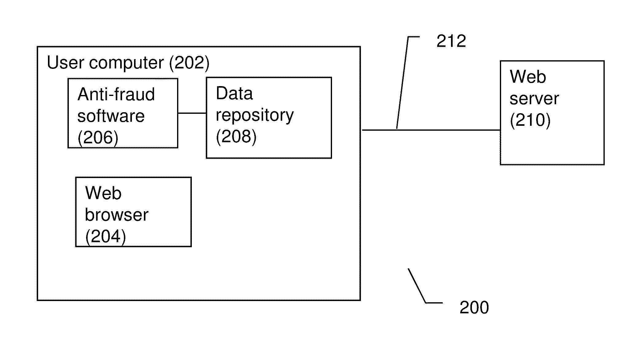 System and method for security of sensitive information through a network connection