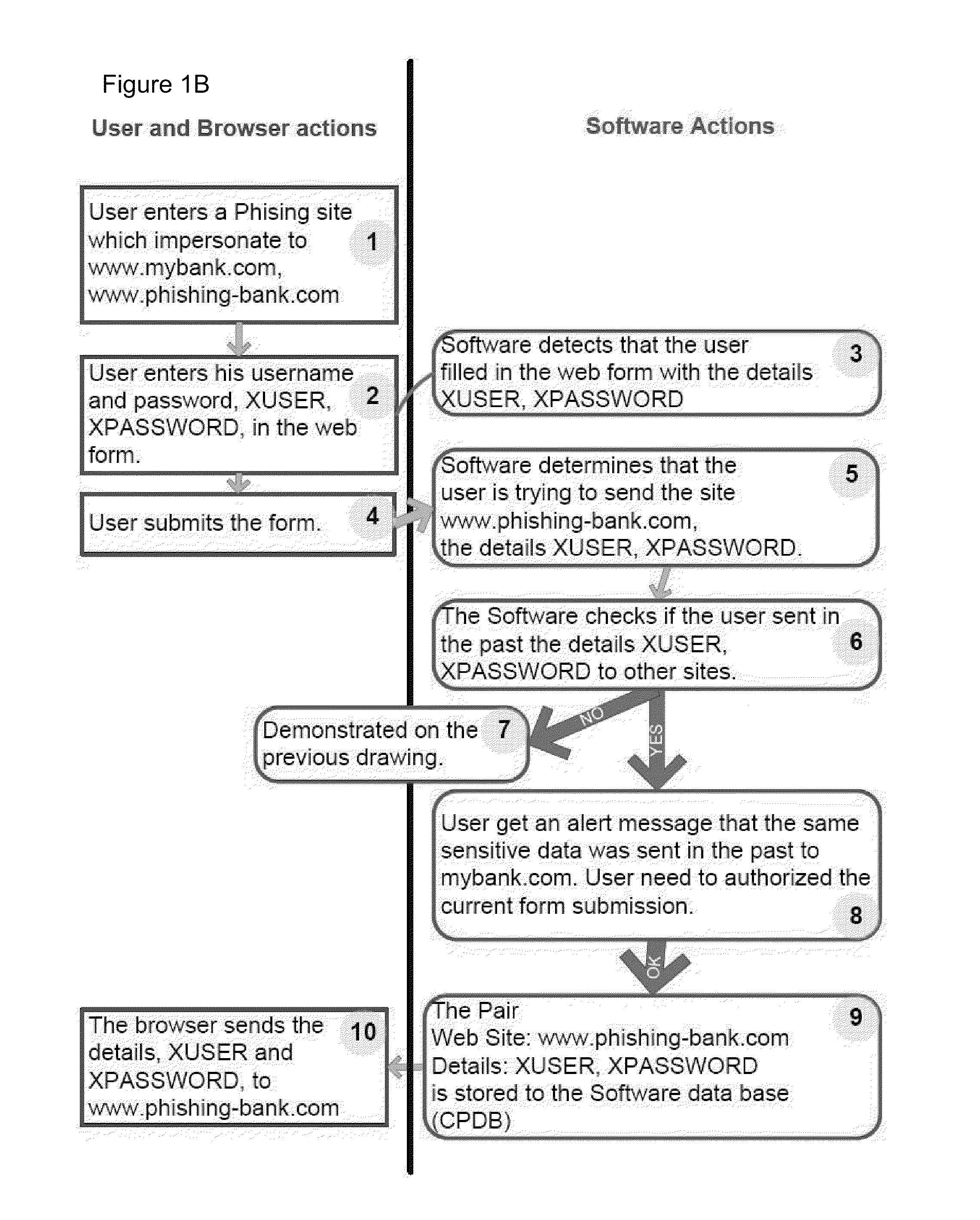 System and method for security of sensitive information through a network connection