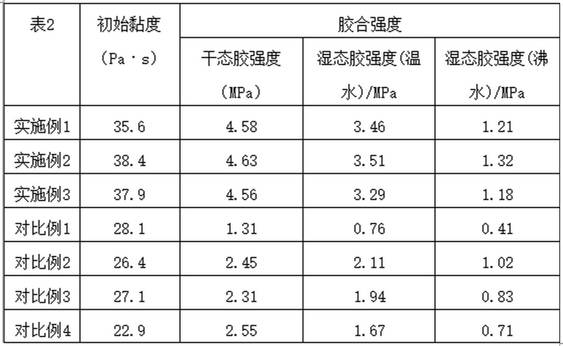 Preparation method of environment-friendly modified sesame albumen glue mucilage