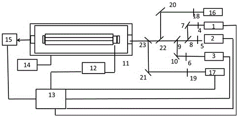 A transmission cavity frequency stabilization device capable of simultaneous multi-beam laser frequency stabilization