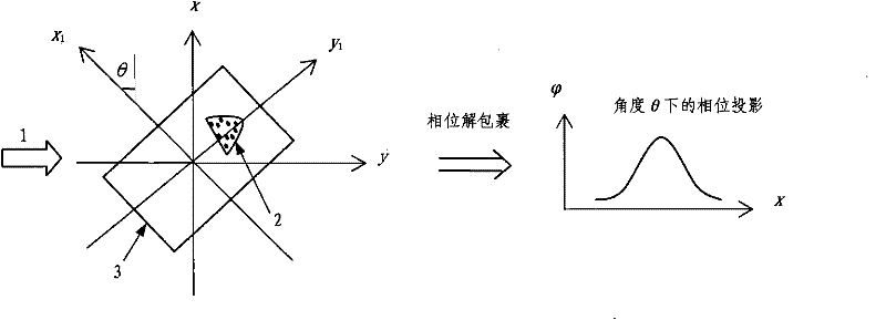 Three-dimensional measurement method for high-power laser body damage of KDP (Potassium Dihydrogen Phosphate) crystal